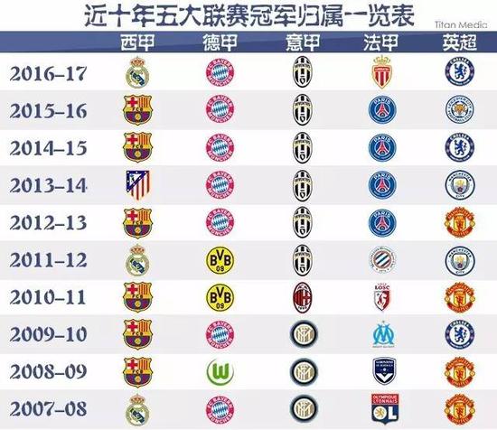 向我们再次